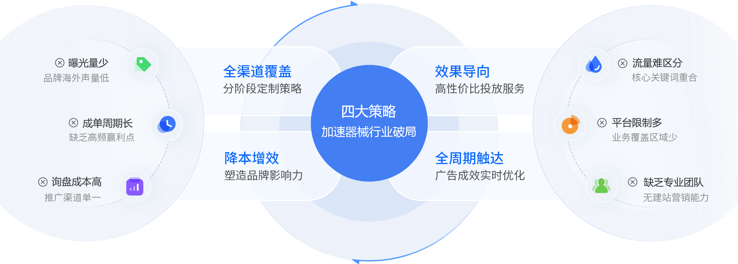 器械行业海外破圈路径
